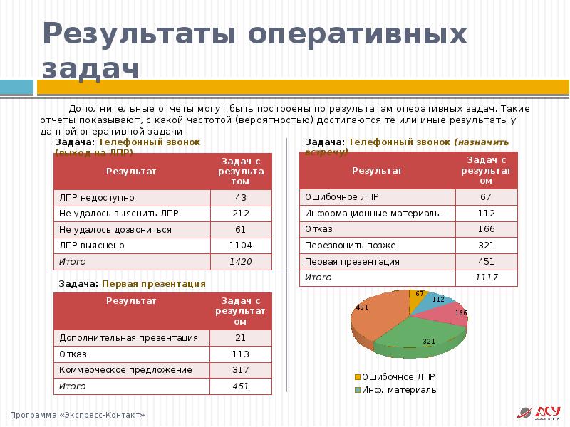 Результаты лета. Презентация по итогам года. Презентация итоги года компании. Презентация по итогам работы за год в организации. Презентация по итогам работы предприятия за год.