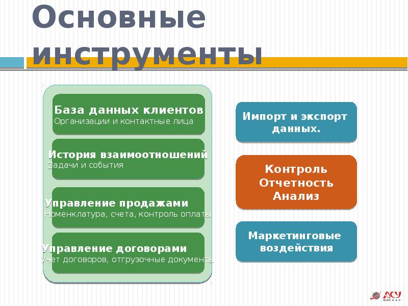 Управление отношениями с клиентами презентация