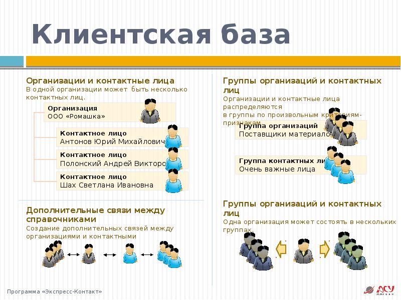 Контактное лицо. Информация о контактном лице. Контактное лицо в организации это. Контактные лица фирмы. Контактное лицо для связи.