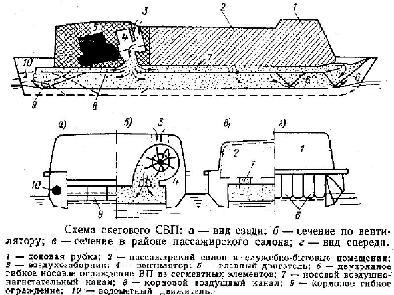 Схема ходовой рубки