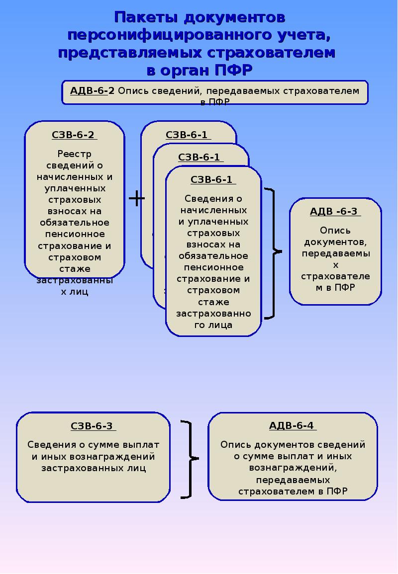 Схема цели индивидуального персонифицированного учета