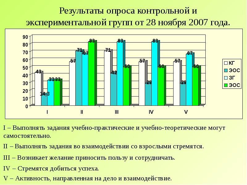 Анализ х. Контрольная и экспериментальная группа это. Анализ контрольной и экспериментальной группы. Результаты анализов. Коррекционный анализ.