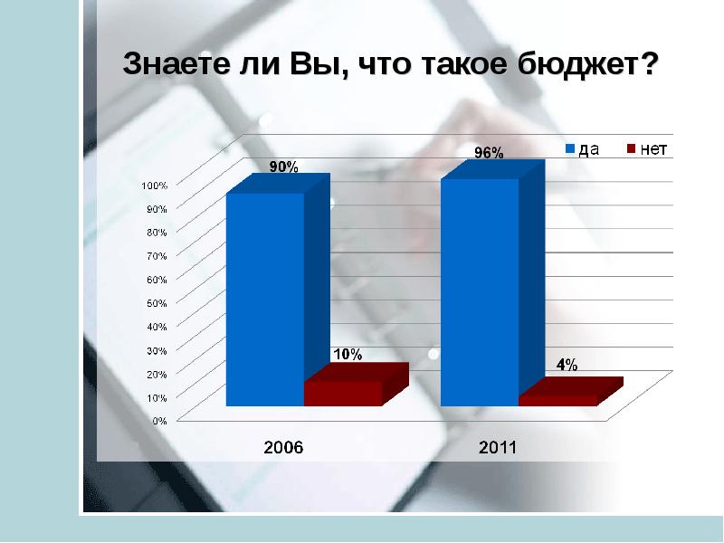 Что изменилось 100. TPR бюджет. Повышение информированности населения о бюджете. Что изменилось за 5 лет. ТПР бюджет что это.