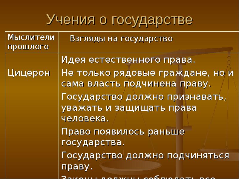 Учение о государстве