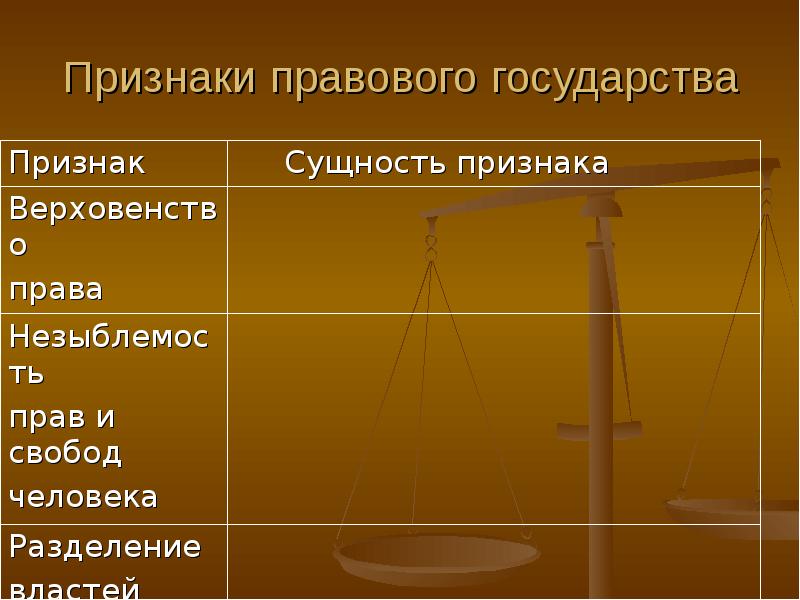 Признаки правового государства. Сущность признаки.