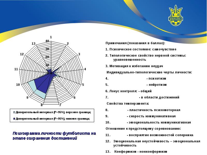 Психограмма профессии дизайнер интерьера