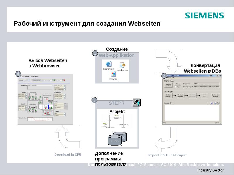 Рабочий инструмент для создания Webseiten