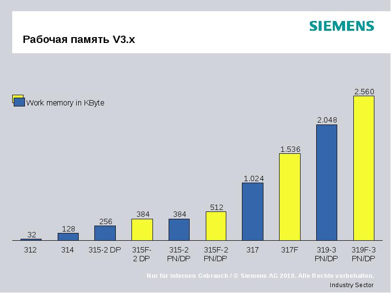 Рабочая память V3.x