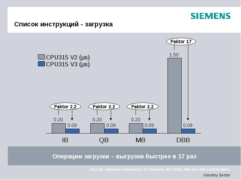 Список инструкций - загрузка