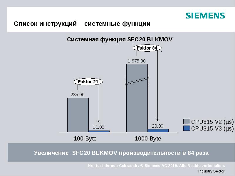Список инструкций – системные функции