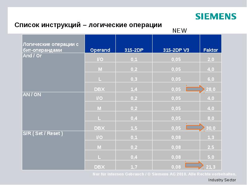 Список инструкций – логические операции