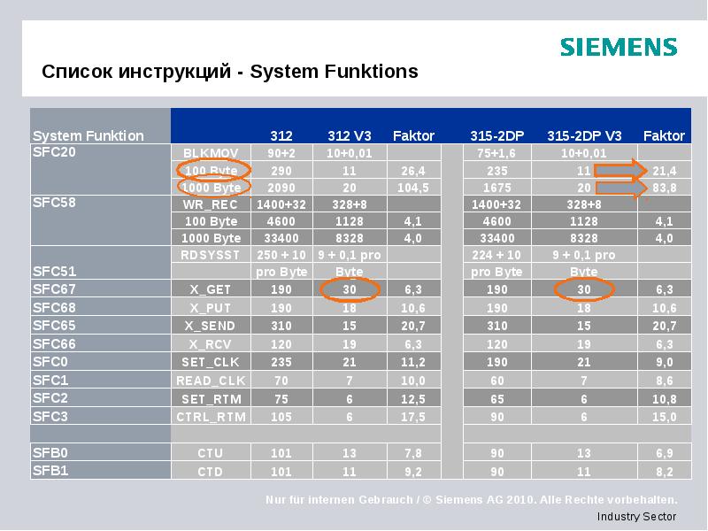Список инструкций - System Funktions