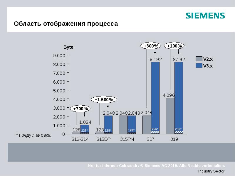 Область отображения процесса