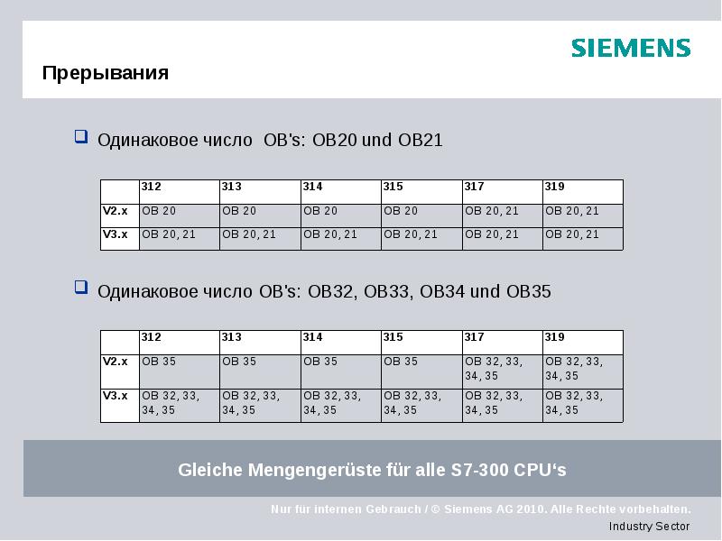 Прерывания Одинаковое число OB's: OB20 und OB21 Одинаковое число OB's: OB32,