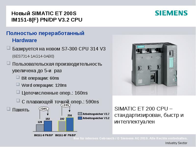 Новый SIMATIC ET 200S  IM151-8(F) PN/DP V3.2 CPU  Полностью