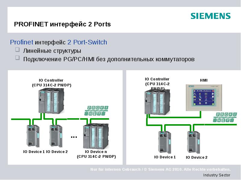 PROFINET интерфейс 2 Ports