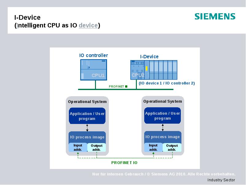 I-Device  (Intelligent CPU as IO device)