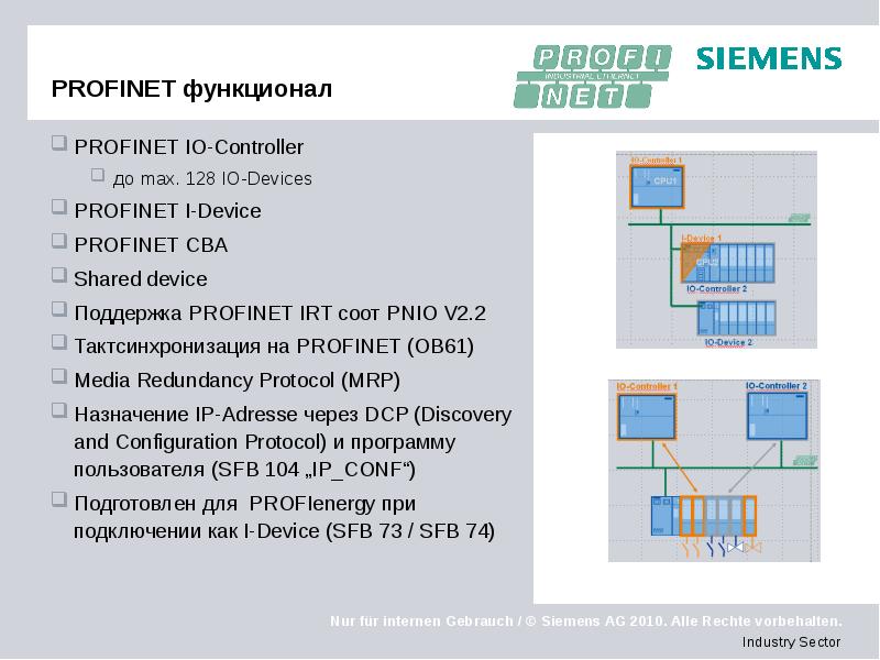 PROFINET функционал PROFINET IO-Controller до max. 128 IO-Devices PROFINET I-Device PROFINET