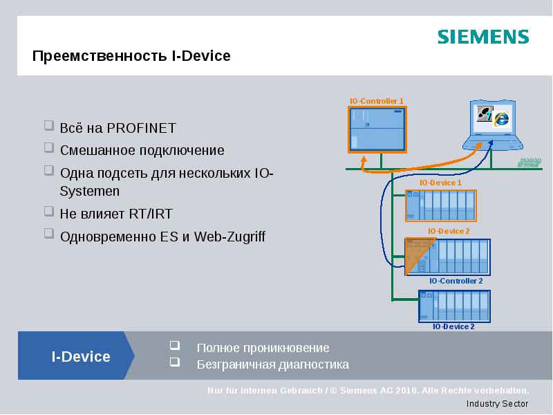 Преемственность I-Device
