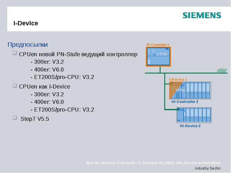 I-Device Предпосылки CPUen новой PN-Stufe ведущий контроллер 	- 300er: V3.2 	-