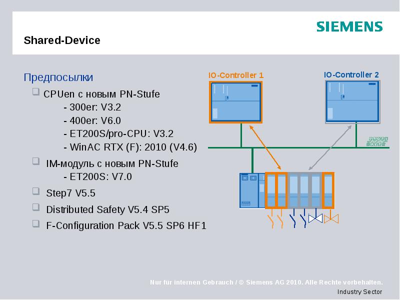 Shared-Device Предпосылки CPUen с новым PN-Stufe 	- 300er: V3.2 	- 400er:
