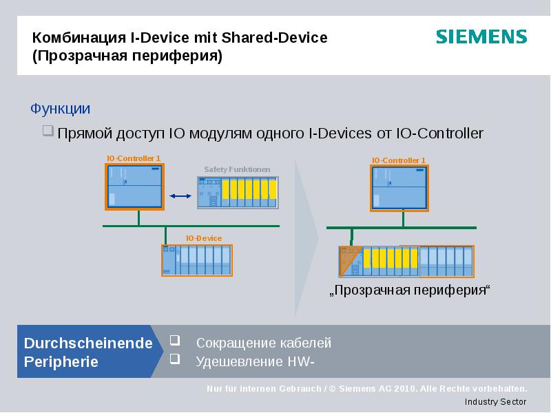 Комбинация I-Device mit Shared-Device (Прозрачная периферия)