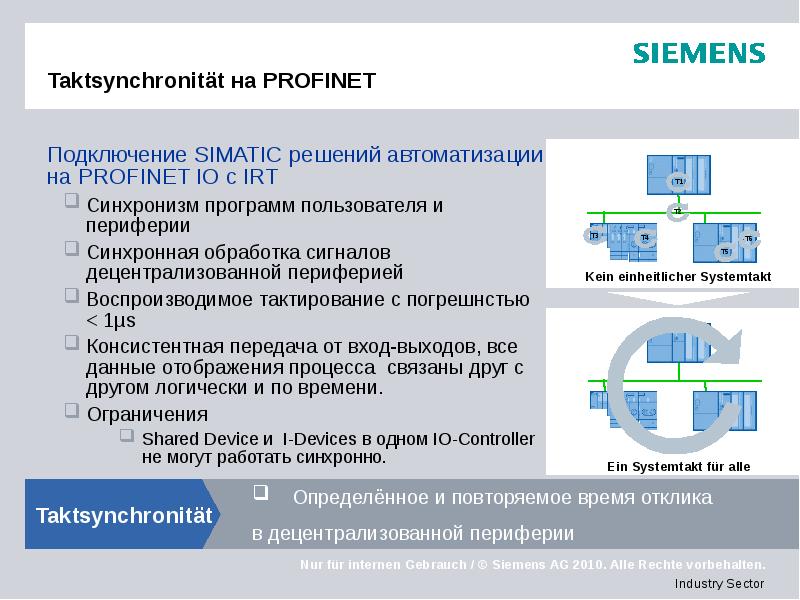 Taktsynchronität на PROFINET Подключение SIMATIC решений автоматизации на PROFINET IO с