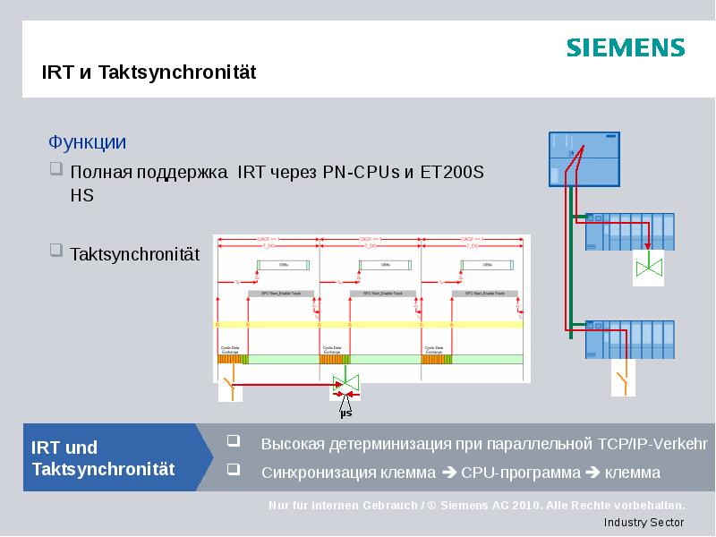 IRT и Taktsynchronität