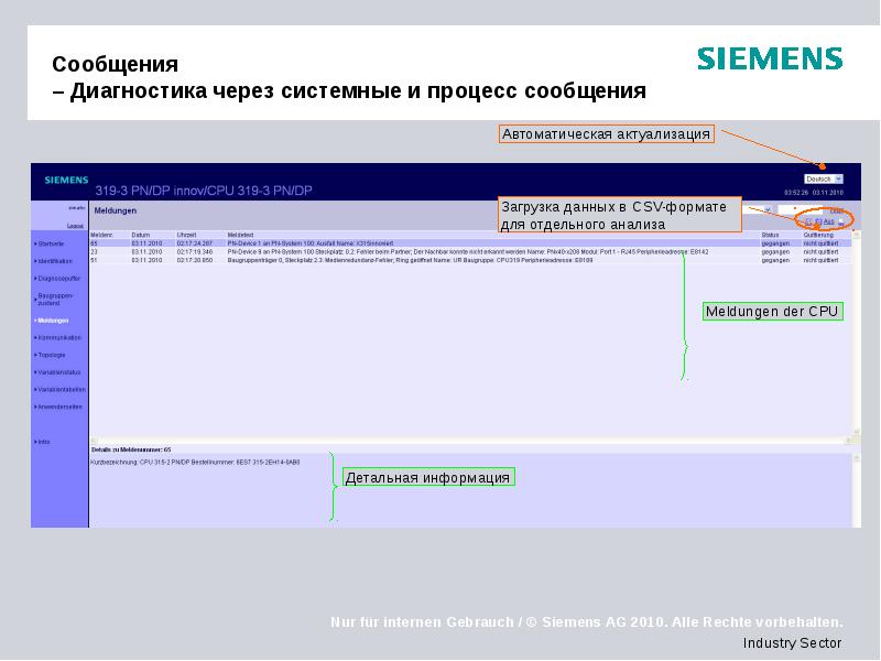 Сообщения  – Диагностика через системные и процесс сообщения
