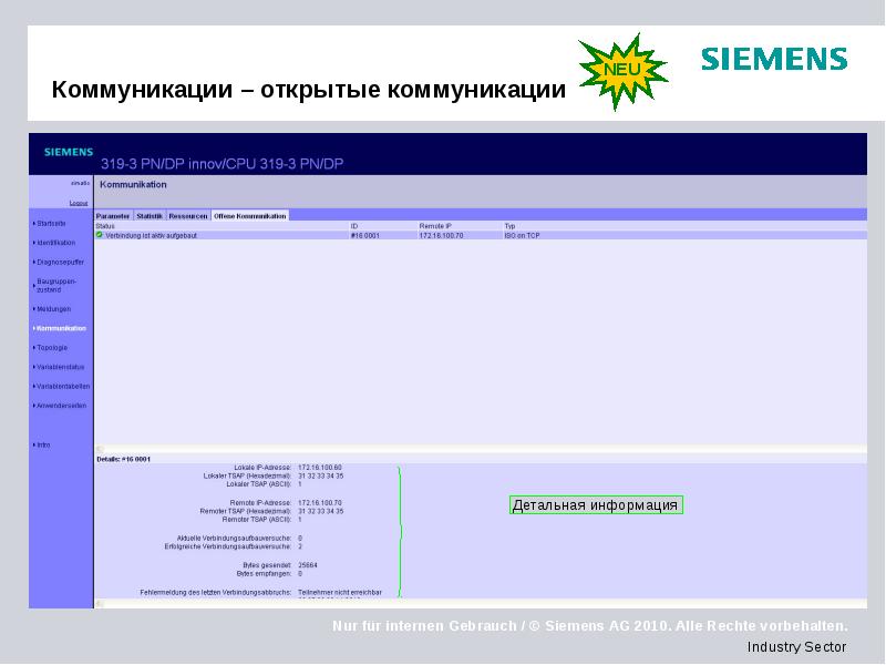 Коммуникации – открытые коммуникации