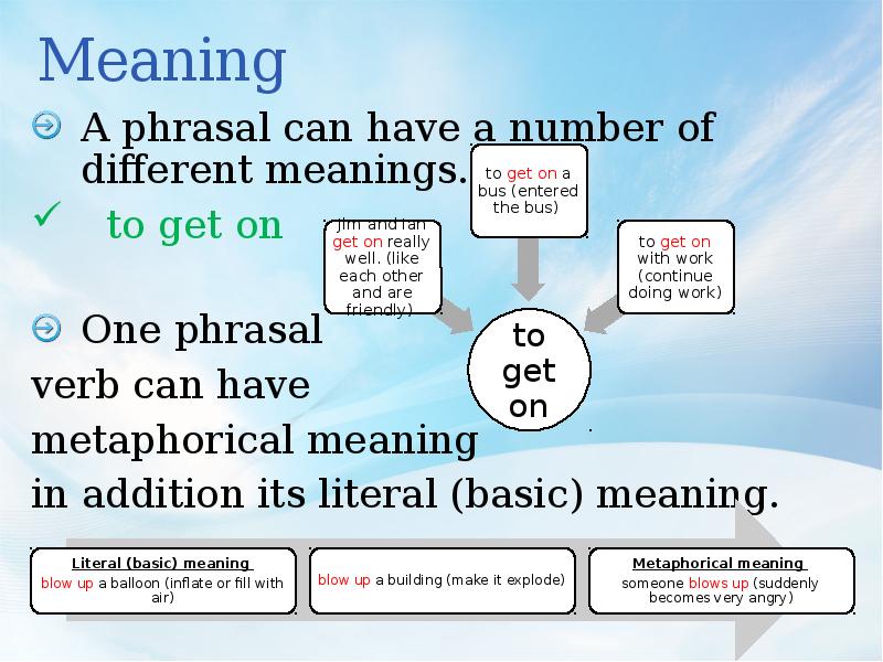 Blow meaning. Phrasal verbs literal. What are Phrasal verbs. Phrasal verbs meaning. Types of Phrasal verbs презентация.