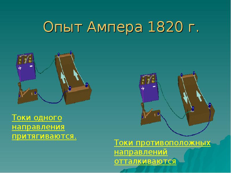 Магнитные токи ампера. Опыт Ампера 1820. Опыт Ампера магнитное поле кратко. Опыт Ампера схема. Эксперимент Ампера по магнитному взаимодействию токов.