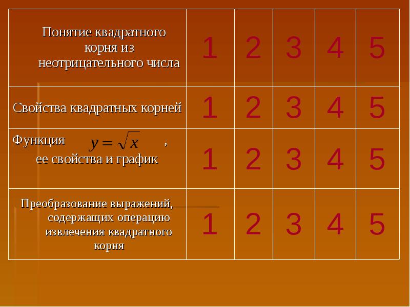 1 3 это неотрицательное число