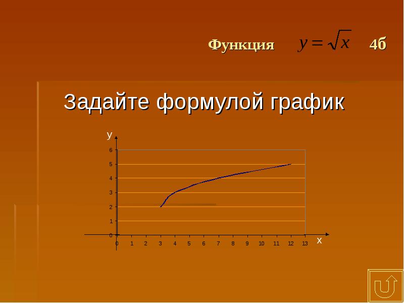 Графика формулы у 4. Корень 12345.