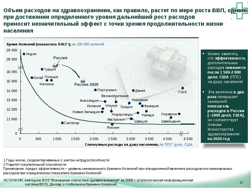 Объем расхода. Исследование глобальное бремя болезней. Целевая модель здравоохранение. Уровень здравоохранения как оценить. Статистика медицинского страхования в России за 2020.