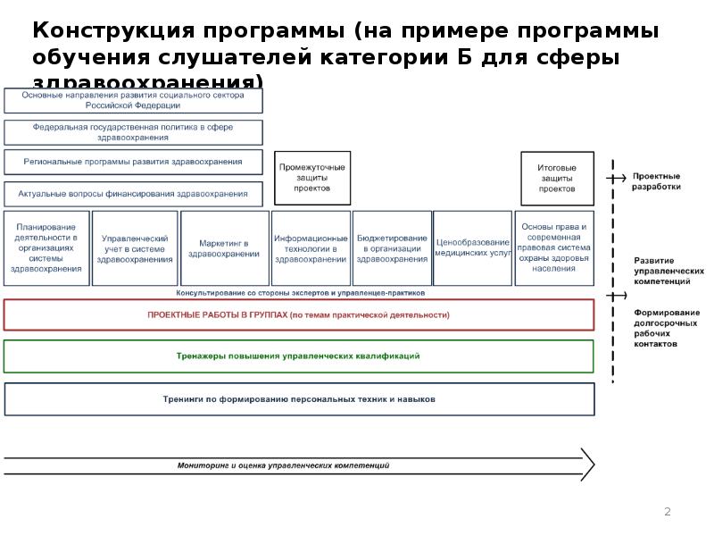 Программа обучения б. Программа обучения пример. Программа обучения образования. Образец программы обучения. Образец обучающей программы.