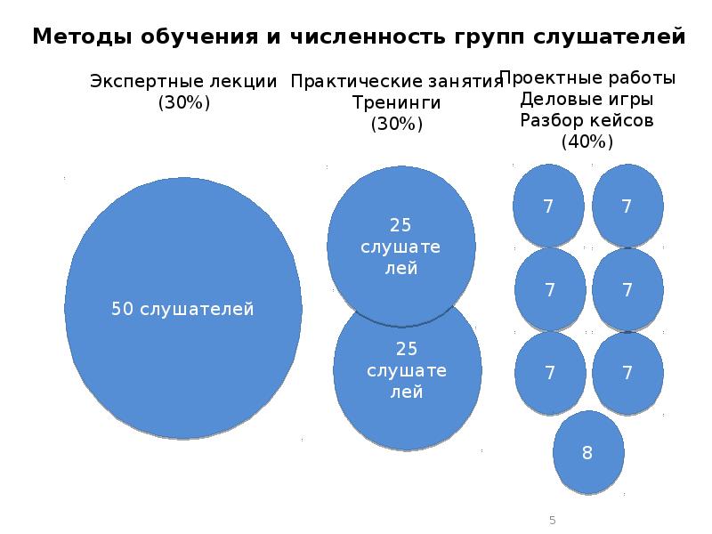 1 c группа обучения. Формы работы развивающих тренинговых групп. Организационные формы обучения. Приемы технологии дифференцированного обучения. Программа с1 бухгалтерский учет.