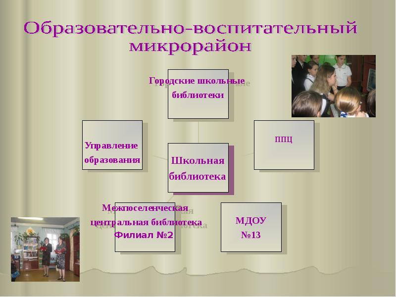 Чистая презентация библиотеке. Лучшая библиотека презентация.