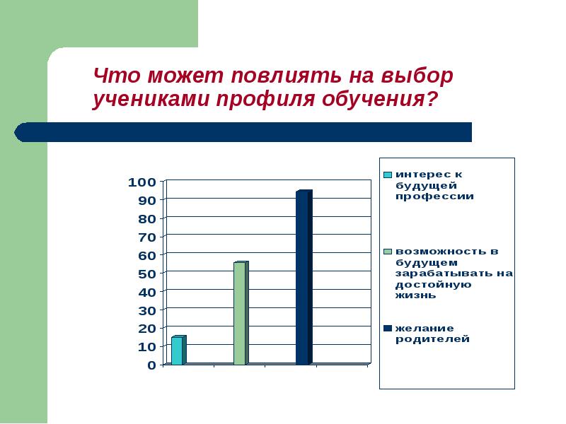 Анализ учеников школы. Профиль ученика. Анализ профиля ученика. Профиль обучающегося. Профиль в учебе это.