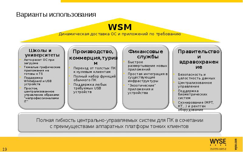 Управляемые образы. Средства управления образами.