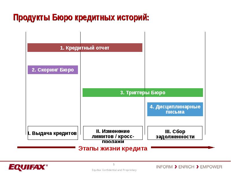 Презентация история кредита