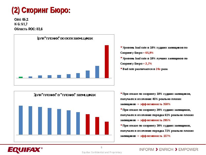 Ао бюро кредитных историй скоринг бюро. Кредитный скоринг диаграмма. Скоринг бюро кредитных историй. Национальное бюро кредитных историй скоринг. БКИ скоринг бюро.