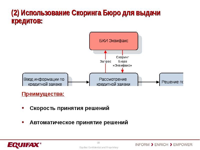 Презентация история кредита