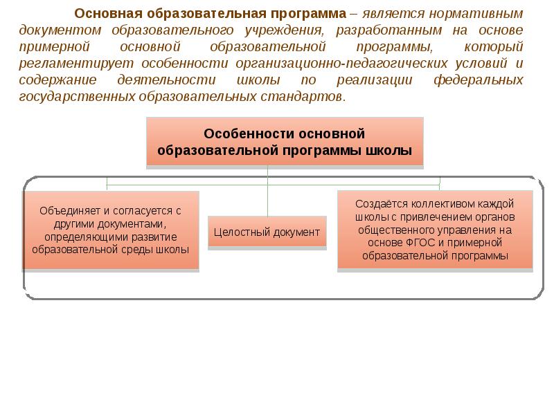 Основное образование это