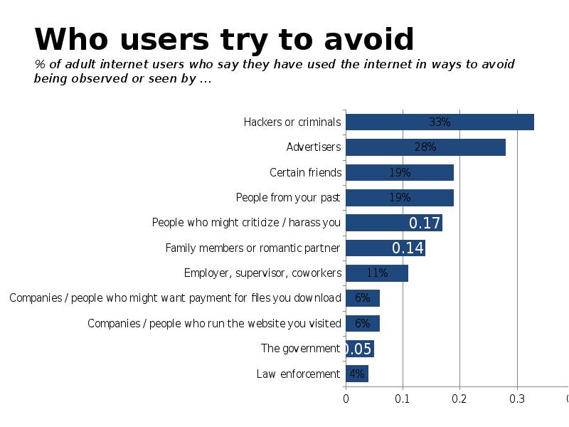 Who uses the internet. Journey map пользователя. Pix app. Pixlr editor. Реклама в фейсбук.