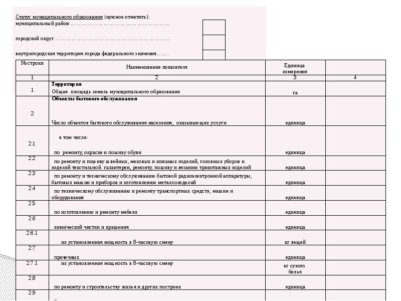 сведения об объектах инфраструктуры. субъекты и объекты критической информационной инфраструктуры. 1-мо сведения об объектах инфраструктуры муниципального образования. уровни безопасности транспортной безопасности. сведения об объектах инфраструктуры.