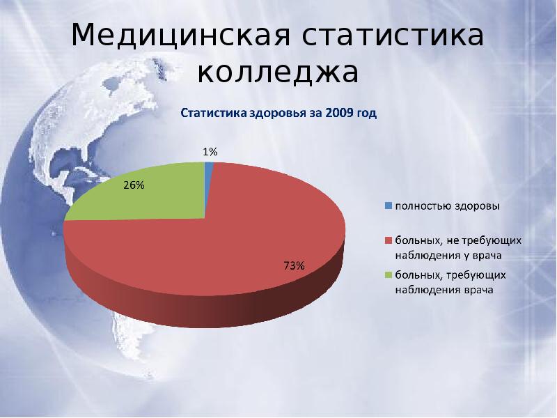 Медицинская статистика. Статистика здравоохранения картинки. Медицинская статистика здоровья. Статистика в колледже.