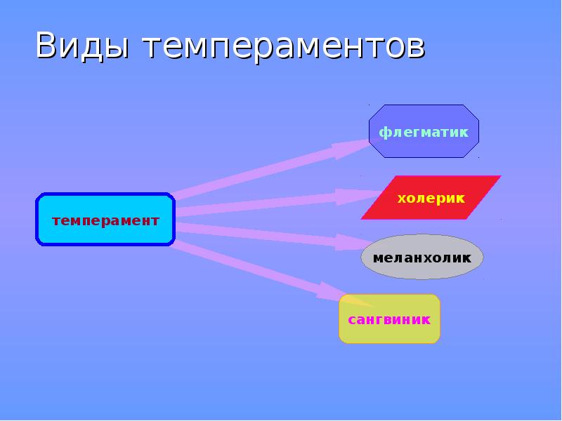 Презентация по психологии на тему психология