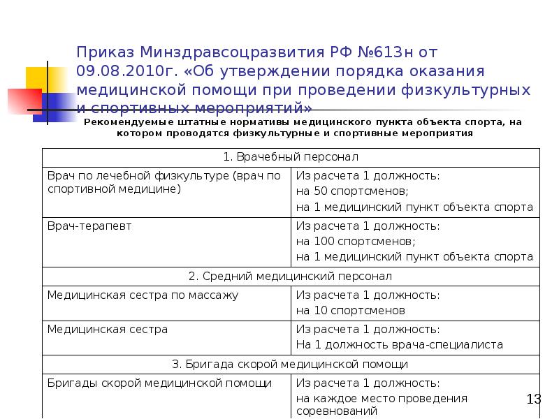 Приказ 230. Приказ об обеспечении спортивного мероприятия медицинской помощи. Приказ 613. Нормативно правовая база по лечебной физкультуре. Штатные нормативы медпункта.