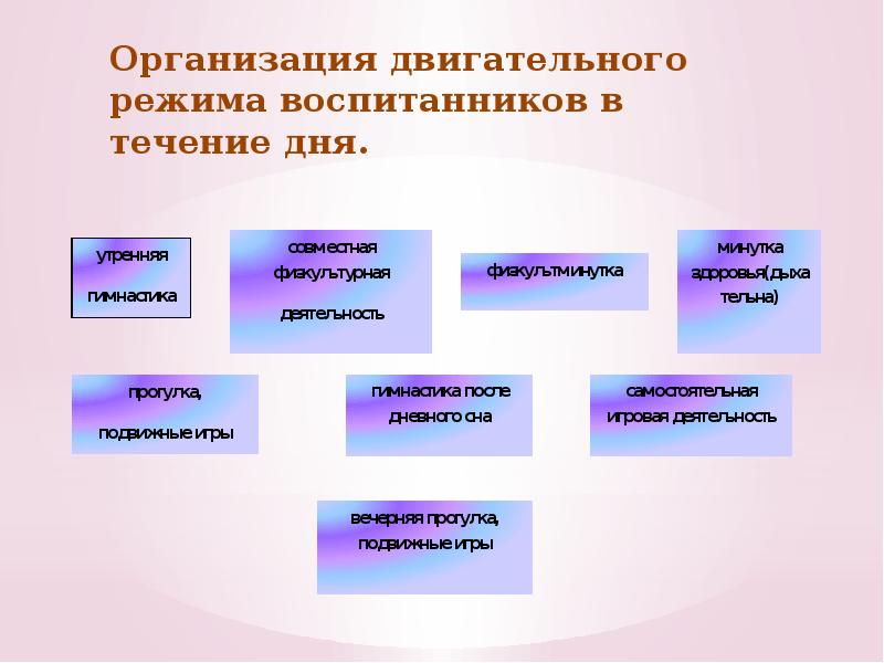 Двигательный режим в доу. Двигательный режим. Оптимальный двигательный режим основы. Что такое оптимизация двигательной деятельности. Оптимизация двигательного режима.